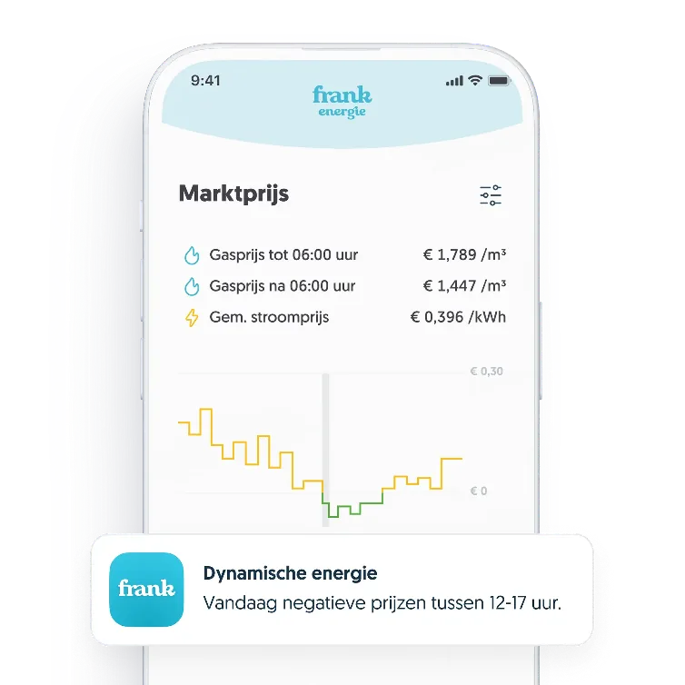 Frank Energie-app met marktprijzen en een melding over negatieve stroomprijzen