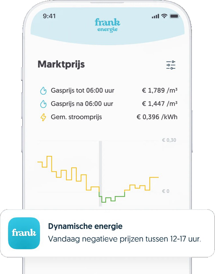 Frank Energie-app met marktprijzen en een melding over negatieve stroomprijzen